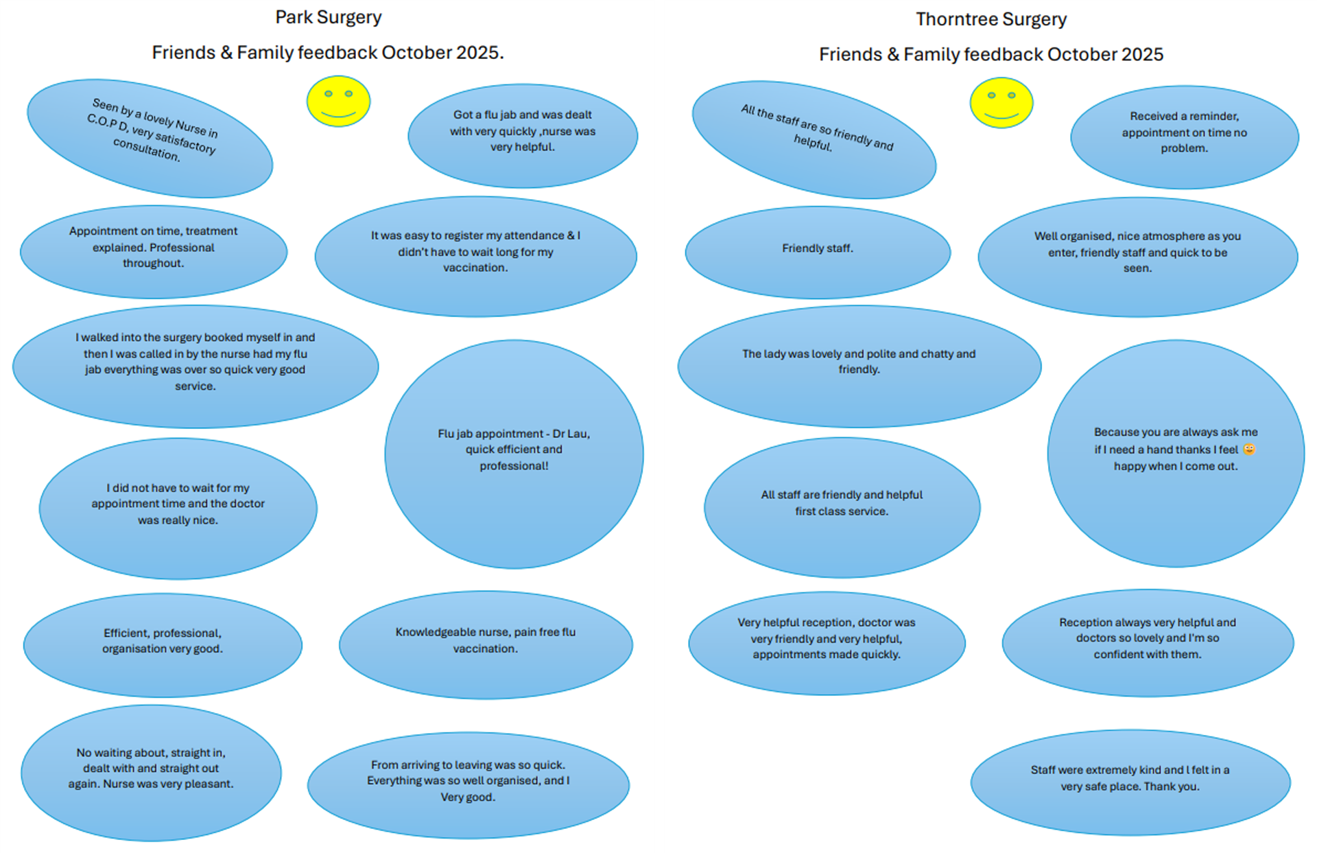 Park and Thorntree October 2025